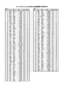 ジュニアオリンピック大会日山協推薦選手名簿0526