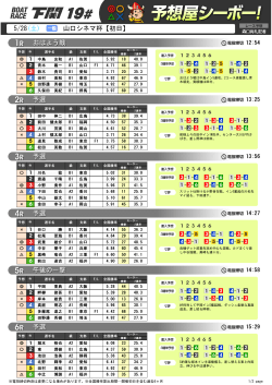 5/28(土) 山口シネマ杯【初日】 おはよう戦 予選 予選 予選 午後の一撃 予選