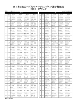 東日本B地区パブリックアマチュアゴルフ選手権競技 2日目 組合せ表