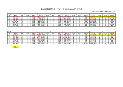 第36回関西学生アーチェリーテクニカルカップ 立ち表(改訂)
