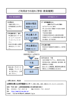 申し込みまでの流れ（PDF：13KB） - 富士山世界遺産センターホームページ