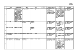 別紙 - 鳥取県