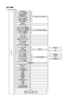 組織図（PDF形式：144KB）