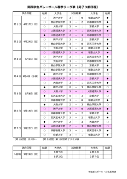 関  学  バレーボール春季リーグ戦【男  3部  程】