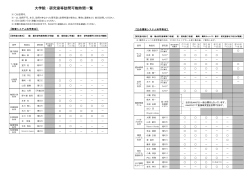 大学院・研究室等訪問可能時間一覧