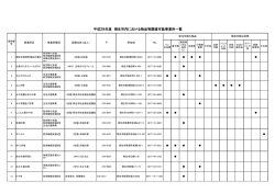 桐生市内における物品等調達可能事業所 （PDF 40.2KB）