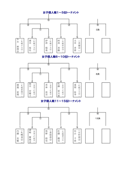 女子1位～5、6～10，11～15位決定戦