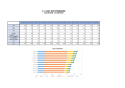 ID-Link実績 施設区分別登録施設推移 （2015年4月末－2016年3月末）