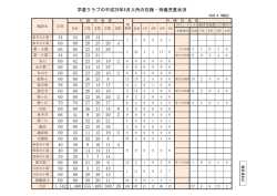 来館施設 合計 1年 2年 3年 4年 第一小第一 5 1 0 4 0 第一小第二 6 0 2