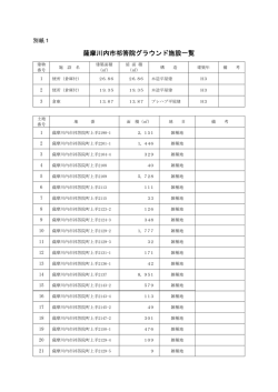 薩摩川内市祁答院グラウンド施設一覧