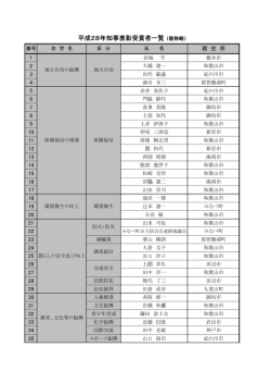 平成28年知事表彰受賞者一覧