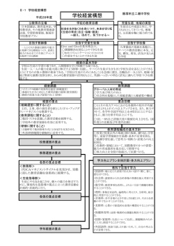 学校経営構想