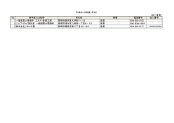 （五十音順） No. 商号または名称 所在地 業種 電話番号 法人番号 1
