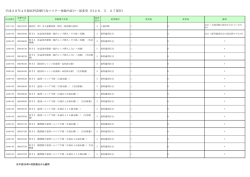 医科診療行為マスターの更新について