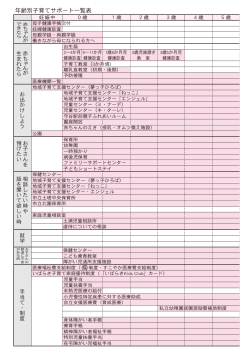 年齢別子育てサポート一覧表