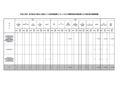 平成27年度 地方独立行政法人東金九十九里地域医療センターにおける