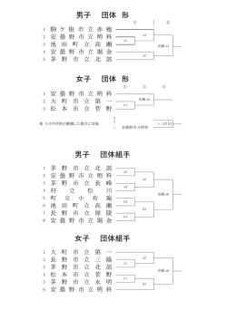 女子 団体組手 男子 団体組手 女子 団体 形 男子 団体 形