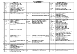 平成28年度事業計画