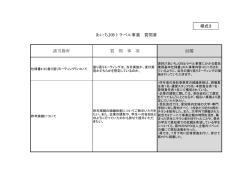 該当箇所 質 問 事 項 回答 あいちJOBトラベル事業 質問書 様式3