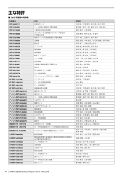 主な特許