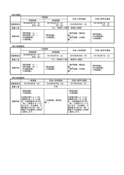［修士課程］ 秋期試験 春期試験 試験実施日 2016年9月27日（火） 29日