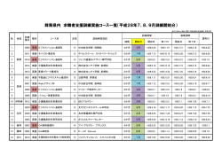 群馬県内 求職者支援訓練実施コース一覧（平成28年7、8、9月訓練