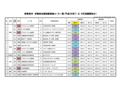 群馬県内 求職者支援訓練実施コース一覧（平成28年7、8、9月訓練