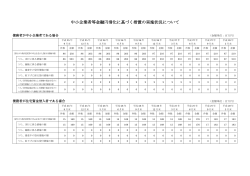 中小企業者等金融円滑化に基づく措置の実施状況について