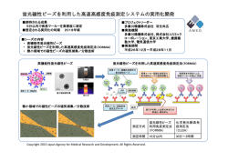 蛍光磁性ビーズを利用した高速高感度免疫測定システムの実用化開発