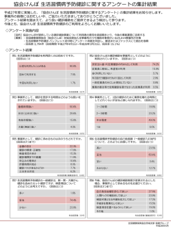 協会けんぽ 生活習慣病予防健診に関するアンケート