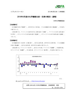 速報）…2016年4月度