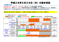 平成28年5月26日（木）の空き状況