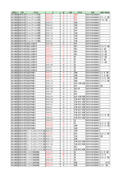 助産学分野講義変更（5.20付） (PDFファイル)