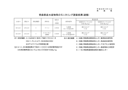 青森県産水産物等のモニタリング調査結果(速報)