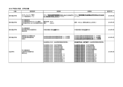 2016 年度入学者