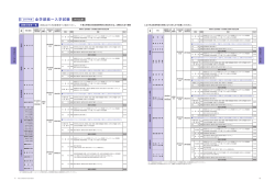 試験日程・科目等一覧