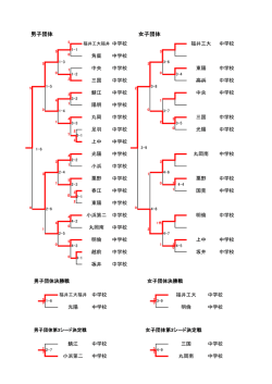 試合結果詳細はこちら