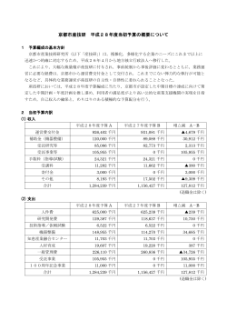 京都市産技研 平成28年度当初予算の概要について