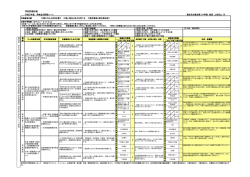 平成27年度 学校自己評価表