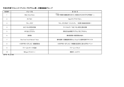 平成28年度「チャレンジ・アシスト・プログラム」第一次審査通過グループ