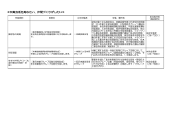林業技術を高めたい、仲間づくりがしたい
