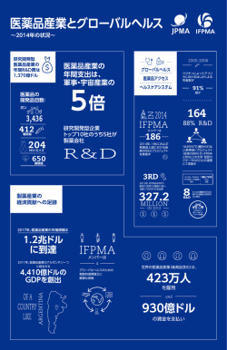 医薬品産業とグローバルヘルス (PDF:634KB)