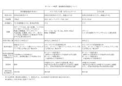 設備比較表 - ボートレース鳴門