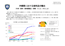 沖縄県における食料品の輸出