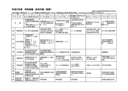 前期 - 茨城大学教育学部附属特別支援学校