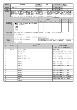 解剖生理学