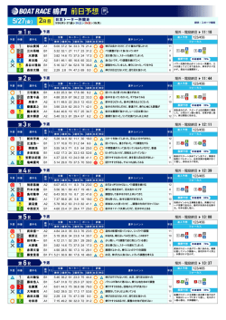 2日目 - ボートレース鳴門