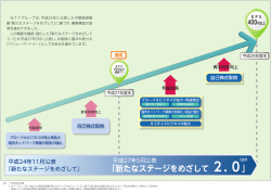 「新たなステージをめざして 2.0」の財務目標見直し(pdf: 1.0 MB)