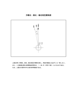 方眼北・真北・磁北相互関係図