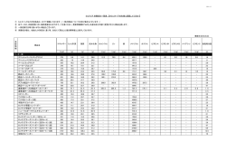 栄養成分一覧表（全国販売）